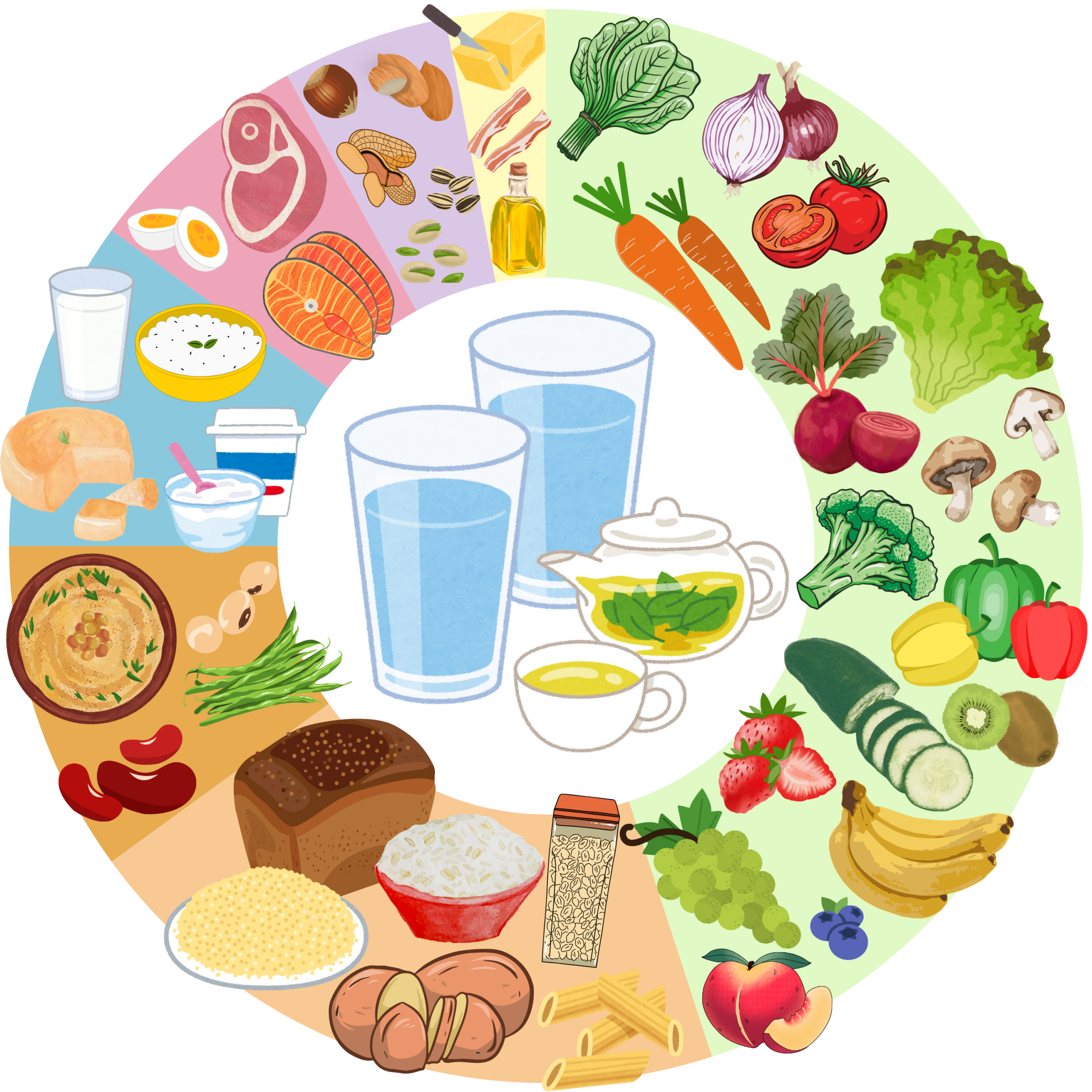 Ernährungskreis Blogartikel von Kernbeißer - Fertiggerichte in Wien